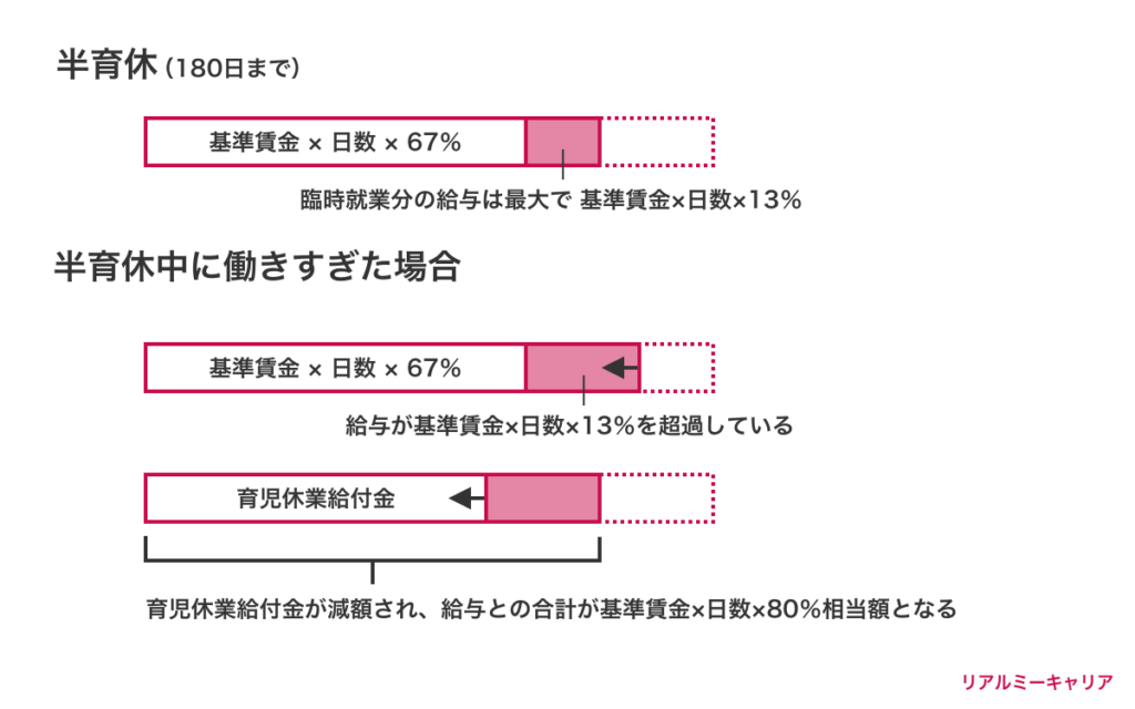 育休 中 給与